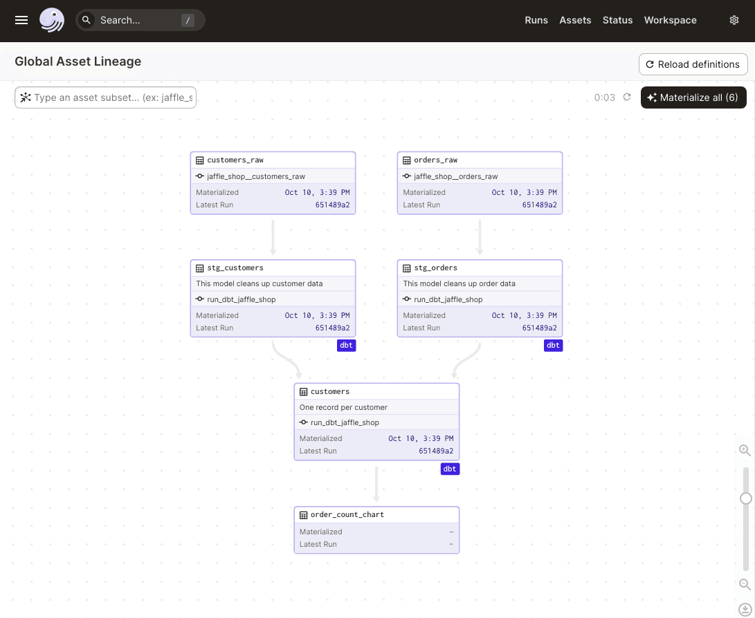 order_count_chart asset displaying in Dagit's asset graph